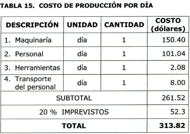 TABLA 14. COSTO DE HERRAMIENTAS