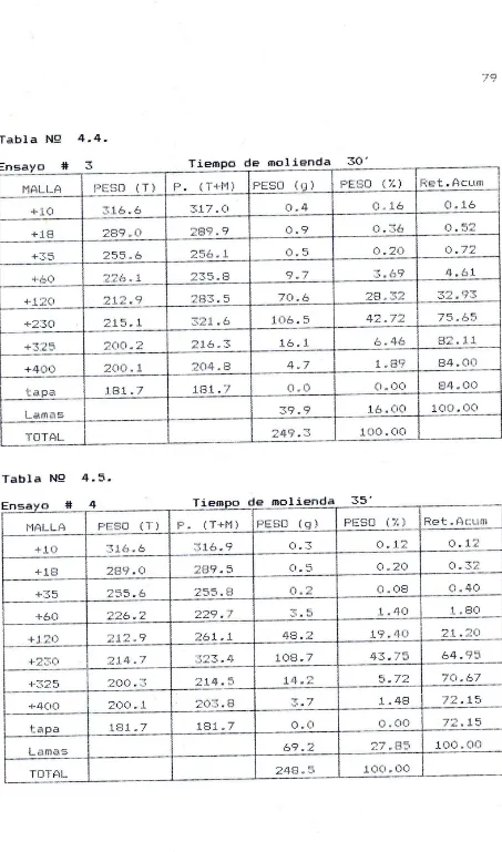 Tabla NQ 44.