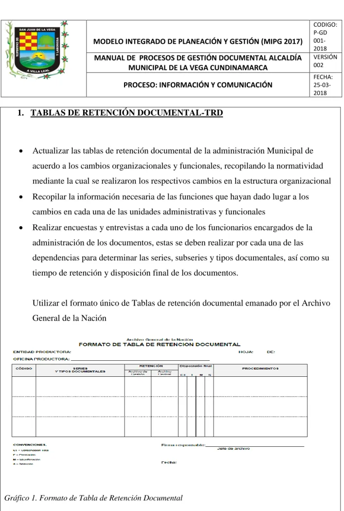Gráfico 1. Formato de Tabla de Retención Documental 