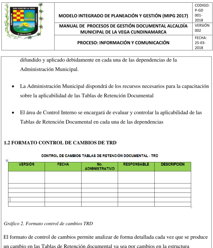 Gráfico 2. Formato control de cambios TRD 