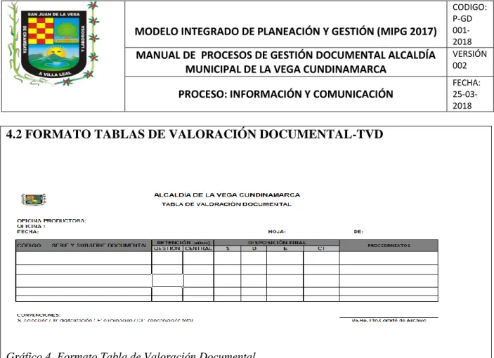 Gráfico 4. Formato Tabla de Valoración Documental 