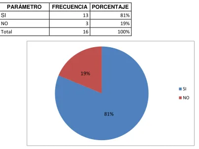 Tabla 1. Desconocimiento de la cadena de custodia.