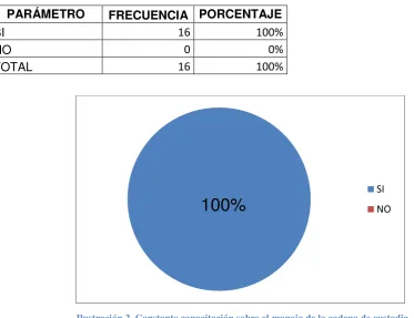 Tabla 2. Constante capacitación sobre el manejo de la cadena de custodia.  