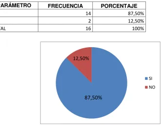 Tabla 3. Medios probatorios no sometidos a cadena de custodia. 