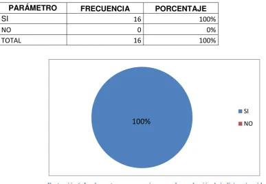 Tabla 6. Implementar nuevos equipos para la recolección de indicios y/o evidencias y el manejo de la cadena de custodia