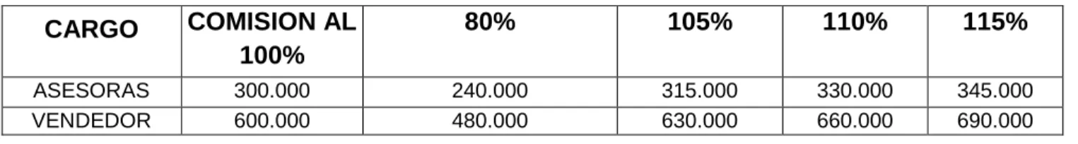 Tabla Salarial 2015 