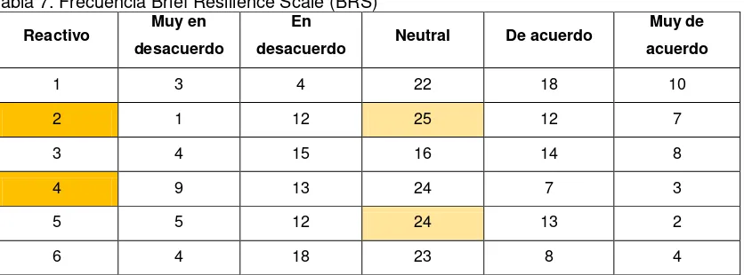Tabla 8. Frecuencias The Alcohol, Smoking and Substance Involvement Screening Test  (ASSIST) Diario o casi 