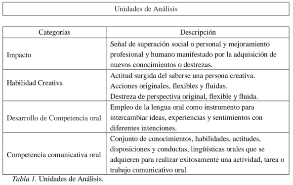 Tabla 1. Unidades de Análisis. 