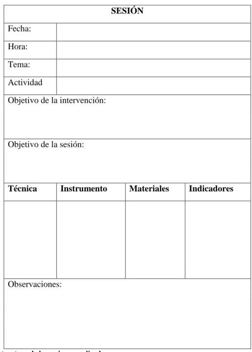 Figura 3. Estructura de las sesiones realizadas Nota. Fuente: Elaboración propia de la autora.