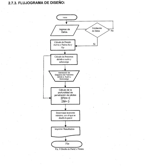 Fig. 9 Diseño de Pared y Pilotes.