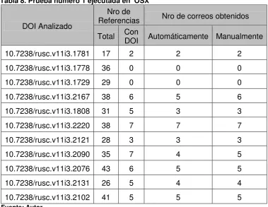 Tabla 8. Prueba número 1 ejecutada en  OSX 