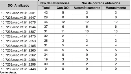Tabla 12. Prueba número 1 ejecutada en  Windows7 