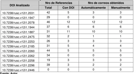 Tabla 13. Prueba número 2 ejecutada en  Windows7 