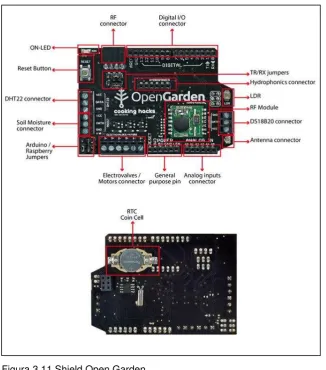 Figura 3.11 Shield Open Garden. Fuente: . 