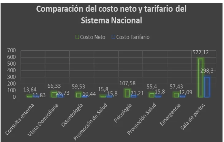 Tabla 9. Costos Fijos en el Centro de Salud Palanda 2014. 
