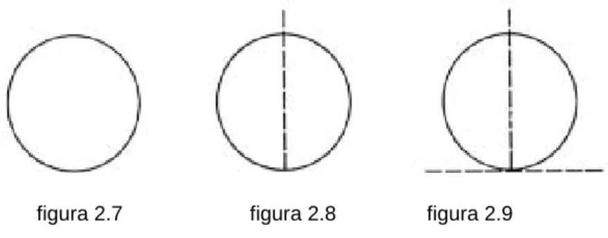 figura 2.7                      figura 2.8               figura 2.9 