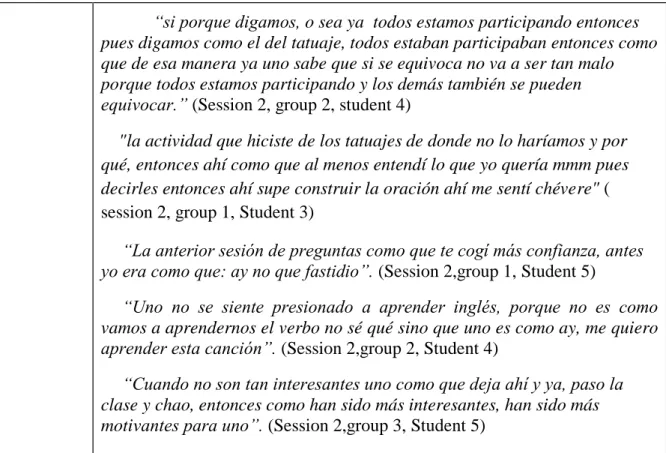 Table 1: Triangulation Matrix. Sagor (2011) 
