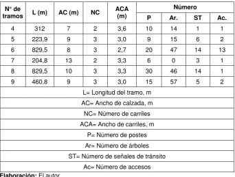 Tabla 3.4 Características geométricas de los redondeles de estudio 