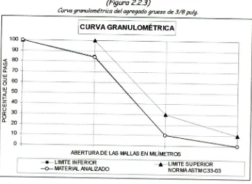 figura 2.2.3.