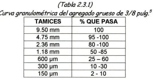 tabla 2.3.1).