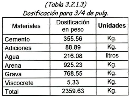 tabla 3.2.1.2).