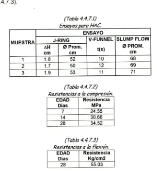 tabla de resistencia a la flexión realizados para el hormigón