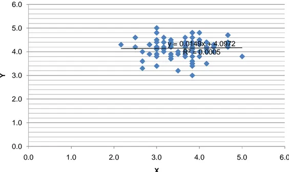 Figura 4. Diagrama de dispersión de Cuestionario TMMS-24 (X) y el Cuestionario  CPSF (Y) para 93 estudiantes (Datos recabados por la autora) 