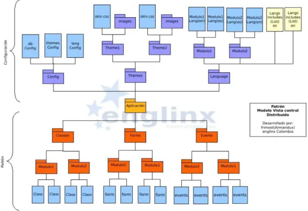 Gráfico N° 2: Esquema de Engineer+ 
