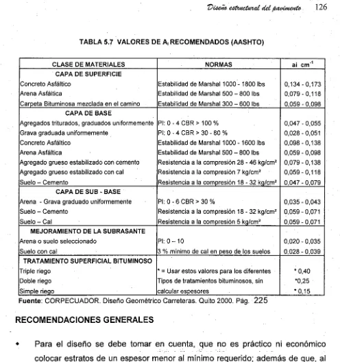 TABLA 5.7 VALORES DE A l RECOMENDADOS (AASHTO)