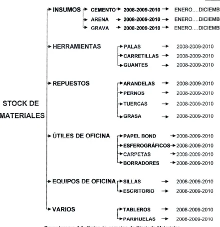 TABLEROS�2008-2009-2010