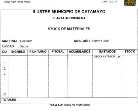 Tabla 4.3: Volumen de molde de adoquín