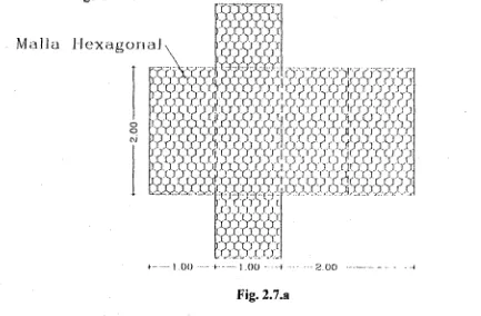 Fig. 2.7.a