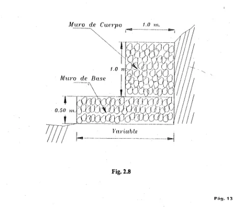 Fig. 28Pfiçj. 13