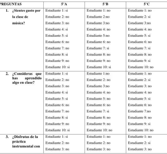 Tabla 1: Entrevista Semiestructurada