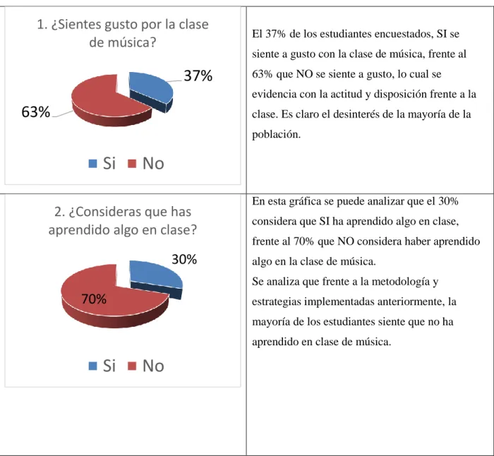 Tabla 2 : Análisis Entrevista Semiestructurada 