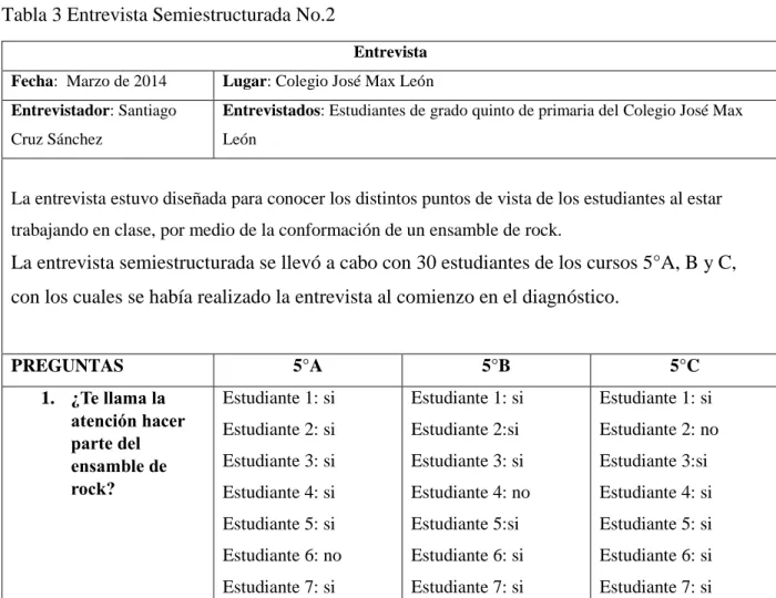 Tabla 3 Entrevista Semiestructurada No.2 