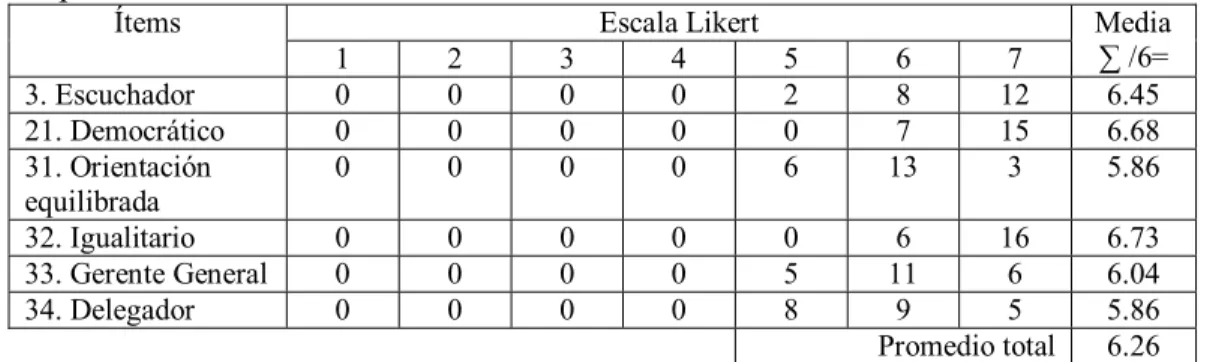 Tabla 12  Participativo   