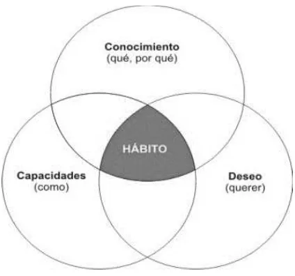 Figura: No2 Hábitos  y estrategias de estudio 