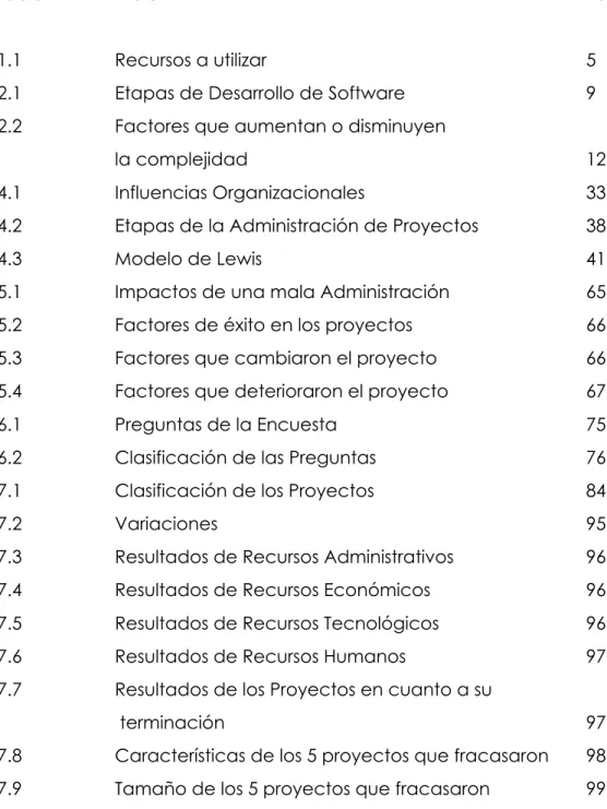 Tabla Titulo Página
