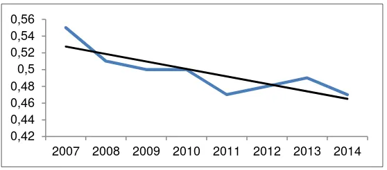 Tabla 3. Distribución de ingresos según deciles 2007, 2010 y 2014. 