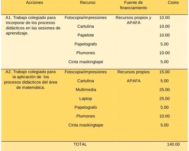 Tabla 3   Presupuesto  