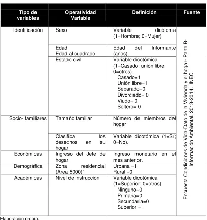 Tabla 2.1. Definición de las variables dependientes e independientes 