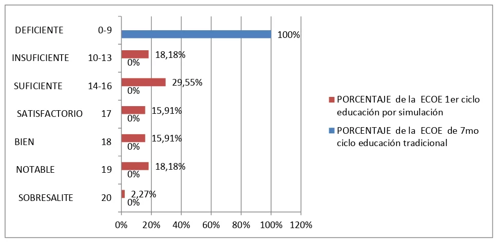 Tabla Nº 1 