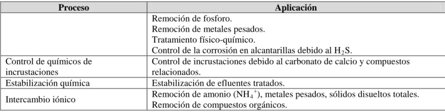 Tabla 2-5: Procesos biológicos más usados en el tratamiento de aguas residuales. Adaptado de (Metcalf &amp; Eddy, 2003) 