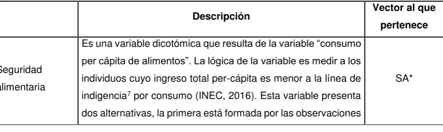 Tabla 2 Variables dependientes 