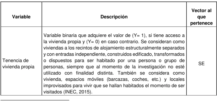 Tabla 3 continuación. Variables dependientes 