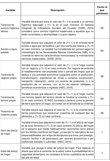 Tabla 5 continuación. Variables independientes 