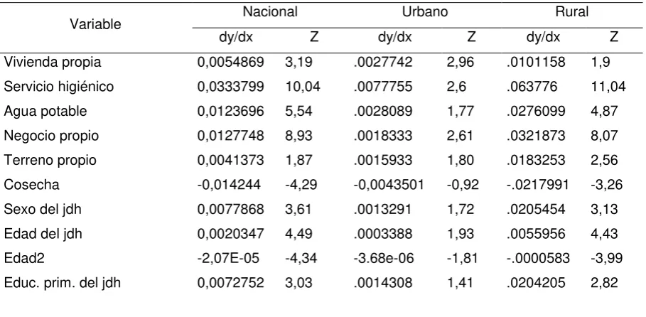 Tabla 8. Efectos marginales en las medias 