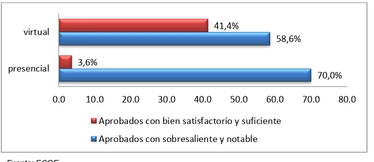 Tabla n° 10 Comparación de puntaje obtenido entre el grupo presencial y virtual en la evaluación final de ciclo del taller atención de puerperio inmediato y signos de alarma 