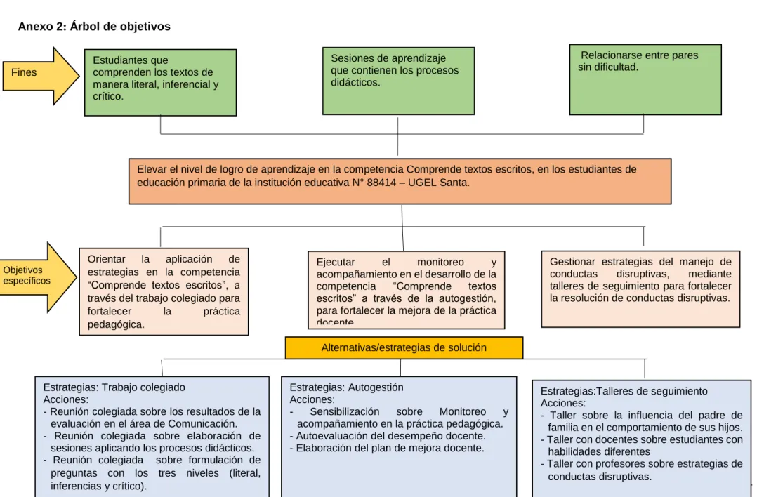 CUADRO DE PLAN DE ACCIÓN: 